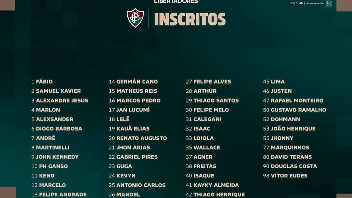 Veja a lista com os 50 inscritos do Fluminense para a Libertadores-2024