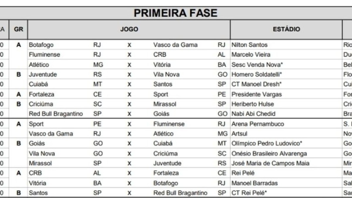 CBF detalha primeiras rodadas do Brasileiro de Aspirantes CBF detalha primeiras rodadas do Brasileiro de Aspirantes