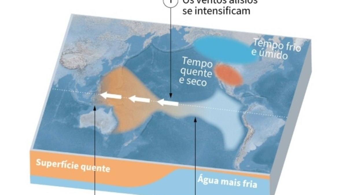 ONU pede financiamento para preparar agricultores para efeitos do La Niña ONU pede financiamento para preparar agricultores para efeitos do La Niña
