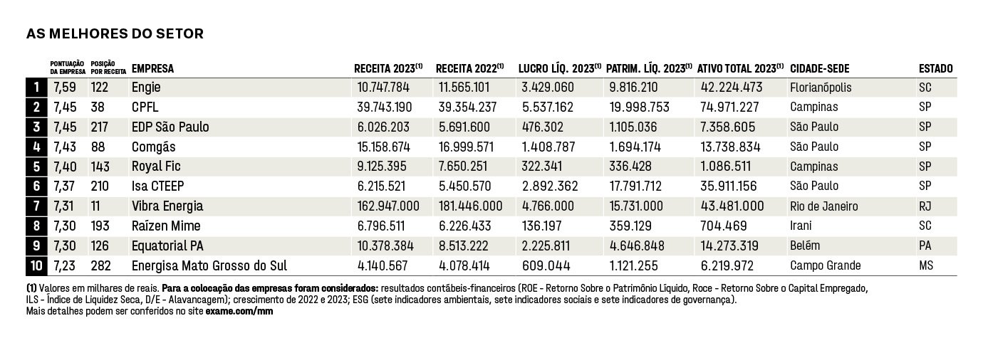MM 2024: Ventos favoráveis para a Engie Brasil MM 2024: Ventos favoráveis para a Engie Brasil