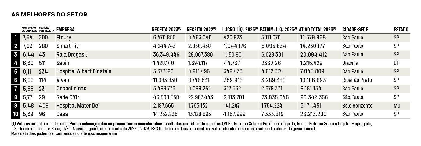 MM 2024: O segredo da longevidade do Fleury MM 2024: O segredo da longevidade do Fleury