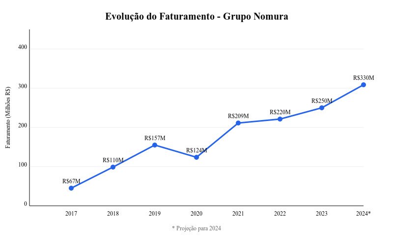 5 lições do maior franqueado da Adidas no Brasil — que fatura mais de R$ 300 milhões 5 lições do maior franqueado da Adidas no Brasil — que fatura mais de R$ 300 milhões