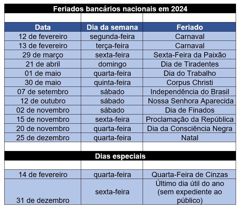 Feriados em novembro: vejo o funcionamento dos bancos Feriados em novembro: vejo o funcionamento dos bancos