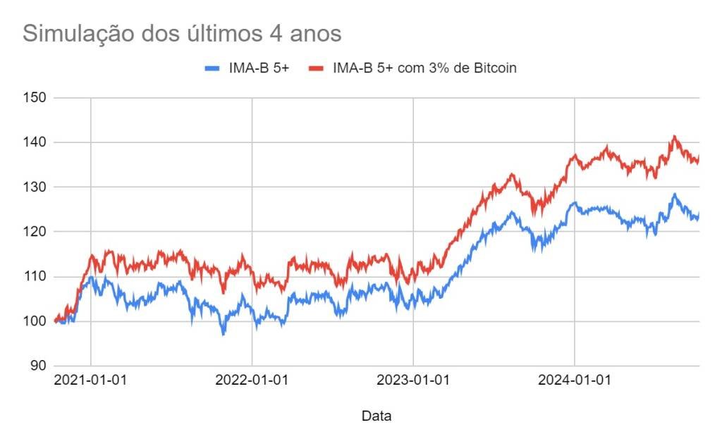 Criptomoedas na previdência: é possível? Criptomoedas na previdência: é possível?