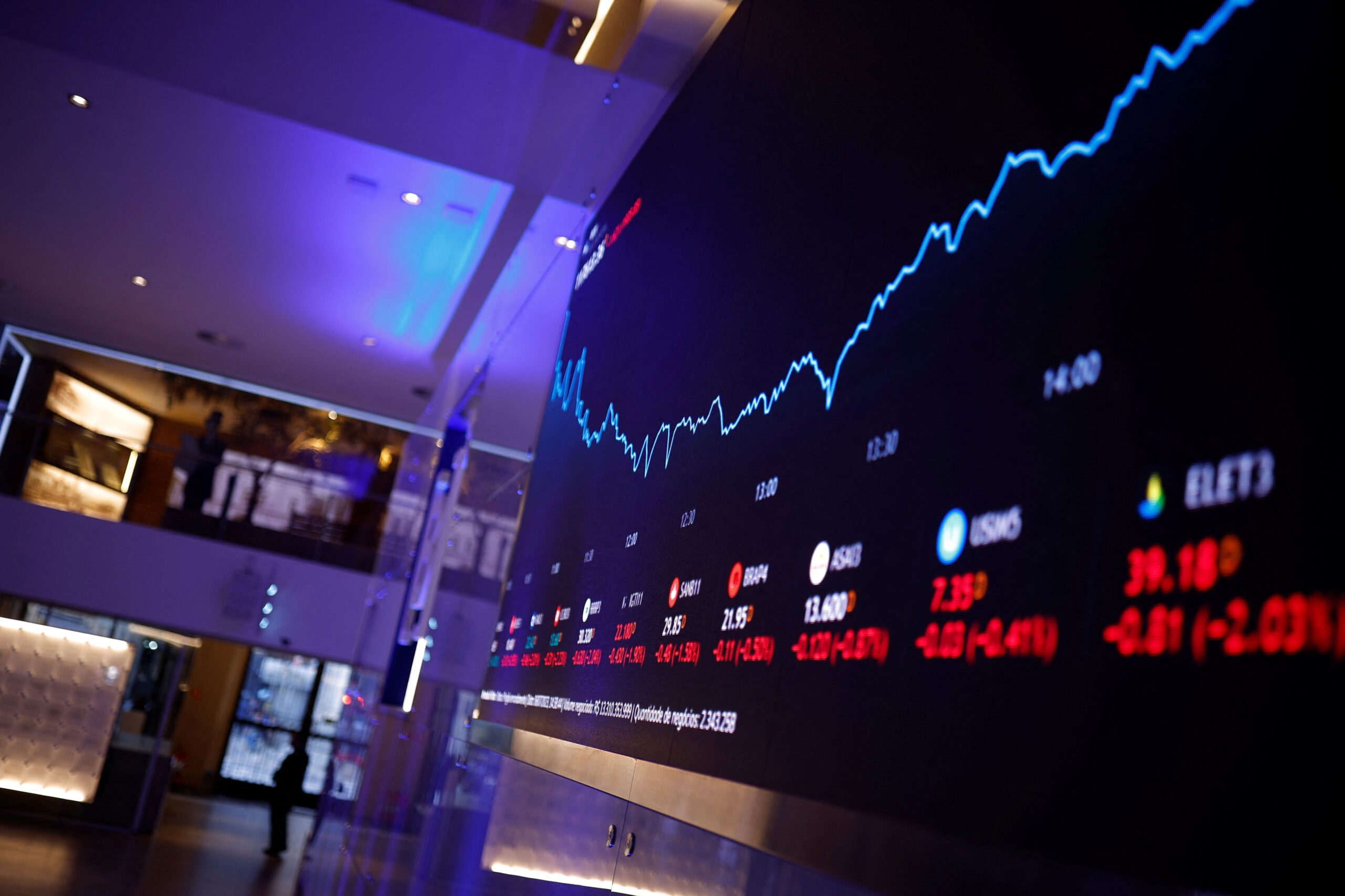 Ibovespa cai 0,36% aos 127.374 pontos; dólar sobe 1,29% Ibovespa cai 0,36% aos 127.374 pontos; dólar sobe 1,29%